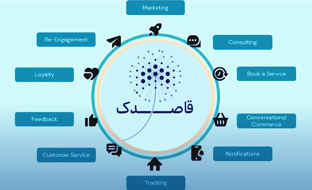 ارزش افزوده قاصدک